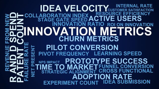 Innovation Metrics Word Cloud