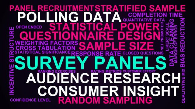 Survey Panels Word Cloud