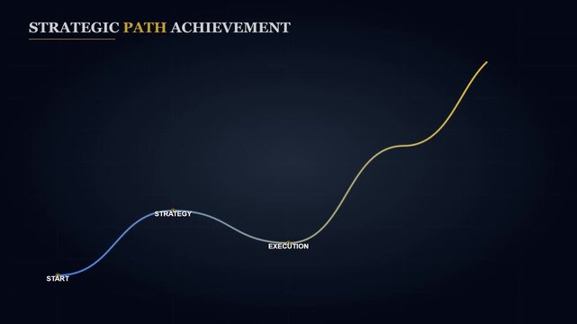 A strategic path achievement graph illustrating business growth, innovation, and future development stages on a dark background.