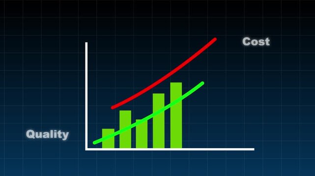 Rising Business Costs and Declining Quality Concept Showing Increasing Expenses, Falling Product Quality, Operational Challenges, Reduced Efficiency, Poor Performance and Negative Business Growth
