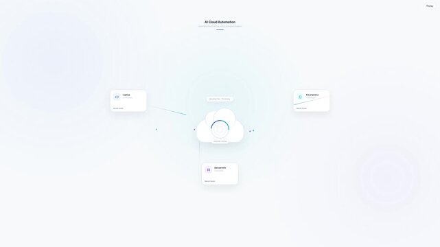 AI Cloud File Transfer Across Connected Devices
