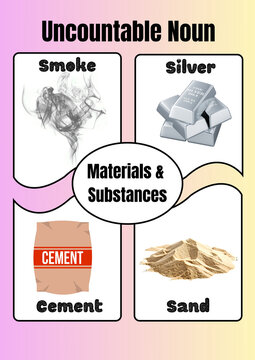 Educational english grammar chart showing uncountable nouns representing materials and substances with illustrations