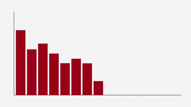 Animation footage of a graph showing a downward trend, a downward bar graph, and an arrow chart