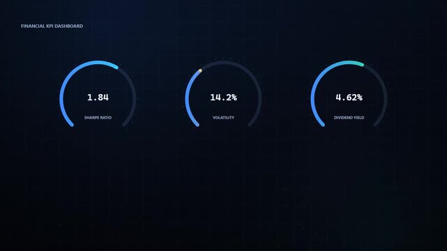 Financial kpi dashboard with gauge charts showing performance metrics