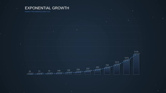 A dark blue background with a graph showing exponential growth, depicting an upward trend from left to right with bars representing increasing values over time
