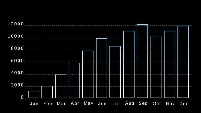Eye-catching animated bar graph element for corporate and industrial media, combining data visualization, business analytics, performance metrics, and futuristic motion graphics for impactful communic