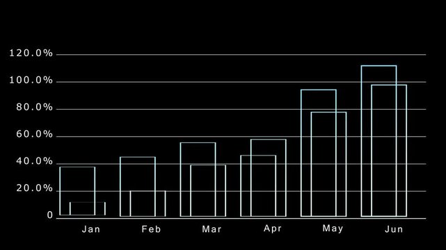 Futuristic vertical bar chart motion graphic illustrates rising data, business growth, industrial progress, and analytical insights, providing an energetic visual element for presentations, videos, an