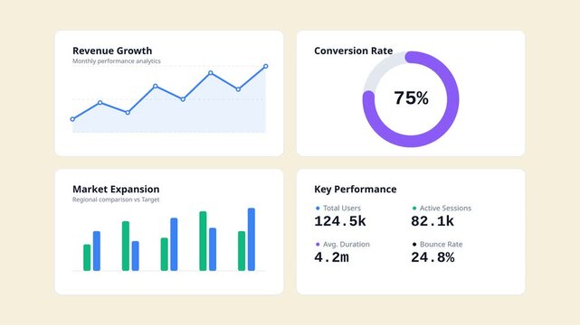 Business Analytics Dashboard UI Kit with Animated Charts, Line Graph, Bar Graph, and KPI Performance Metrics