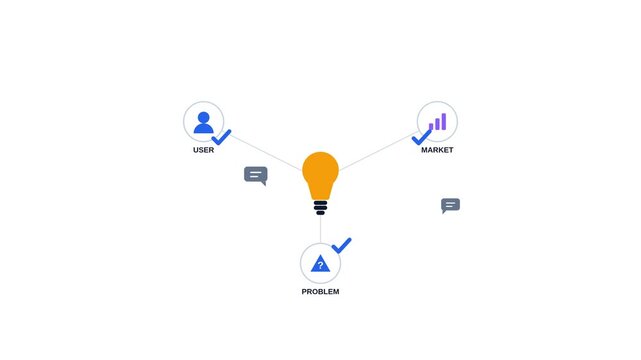 Collaborative Ideation For Business Product Strategy.