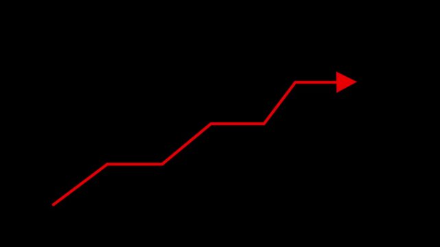 Animated Red line arrow growing up step by step on black background, financial business success growth chart diagram indicator, stock market profit increase UI UX motion graphic video element.
