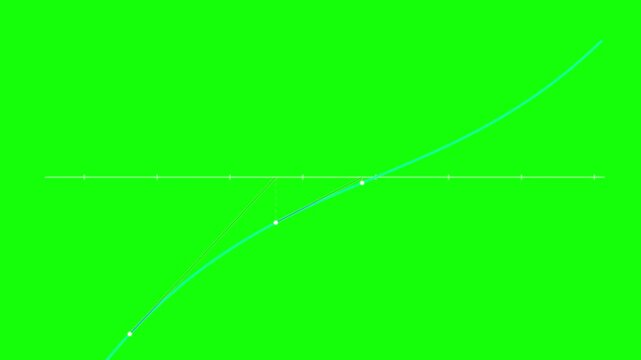 Mathematical function curve graph plotting on a coordinate grid dynamic line