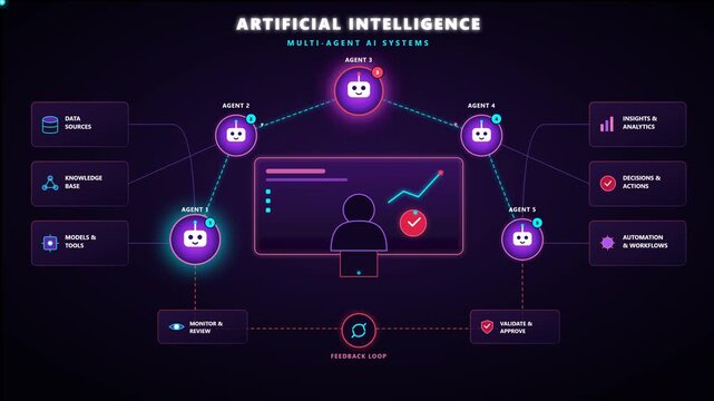 Futuristic AI Multi Agent System Network HUD Animation Concept