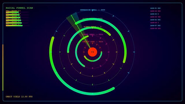 A digital conversion funnel display presents colorful circular gauges with rotating scan indicators and numeric data values rendered within a dark glowing minimalist software interface environment