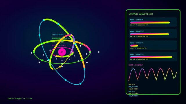 A circular conversion funnel flows with vibrant neon orbiting rings and digital telemetry charts shown in a continuous cycle of motion across a deep dark screen