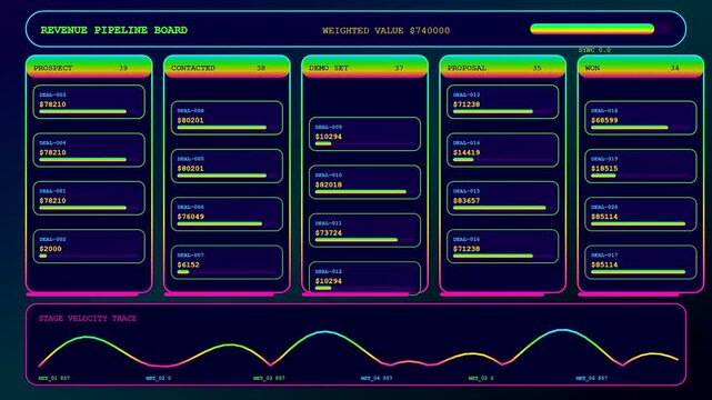 A detailed conversion funnel represented by digital analytics metrics on a glowing dashboard showing progress of financial deal pipelines across multiple user interface software panels