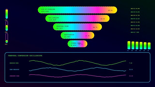 A digital conversion funnel display presents evolving metrics across multiple screens while animated geometric shapes track data trends in a dark neon aesthetic interface setup