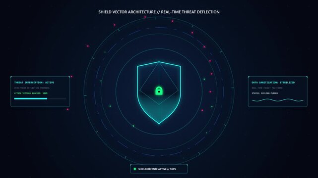 Futuristic Cybersecurity Shield HUD Grid with Threat Deflection