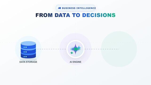 AI Business Intelligence Flat Design Animation Representing Workflow from Data to Decisions