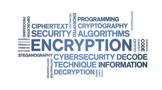 Encryption animated word cloud-text design animation tag kinetic typography seamless loop.