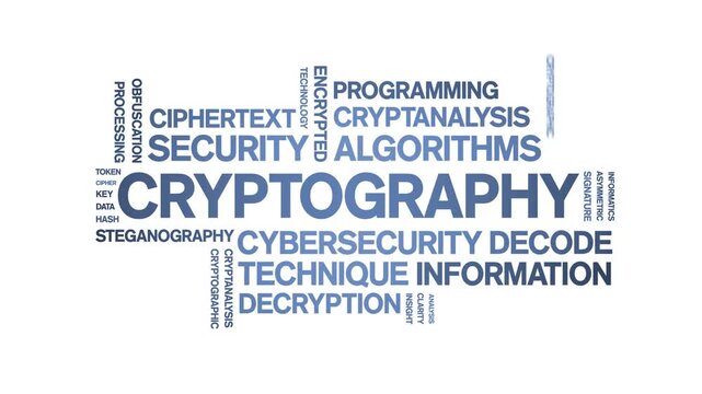 Cryptography animated word cloud-text design animation tag kinetic typography seamless loop.