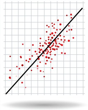 A positive correlation scatter plot graph with red data points and a black trend line on a grid background