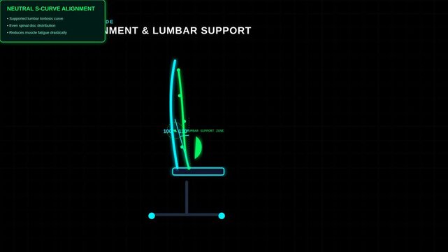 Ergonomic Spine Alignment and Lumbar Support Guide Showing Neutral Versus Slouched Posture Motion