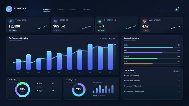 Business Intelligence Dashboard with Real Time Analytics and Financial Growth Data