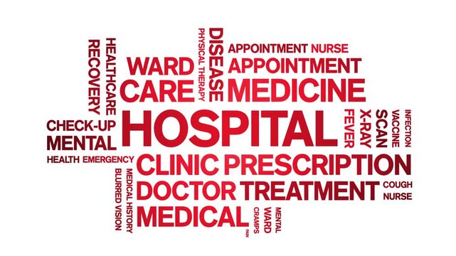 Hospital animated word cloud-text design animation tag kinetic typography seamless loop.