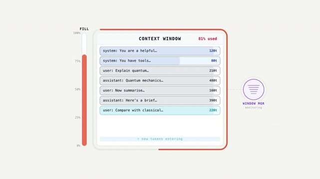 Digital interface for user dialogue flow with context window and usage bar, suitable for designing userfriendly software applications.