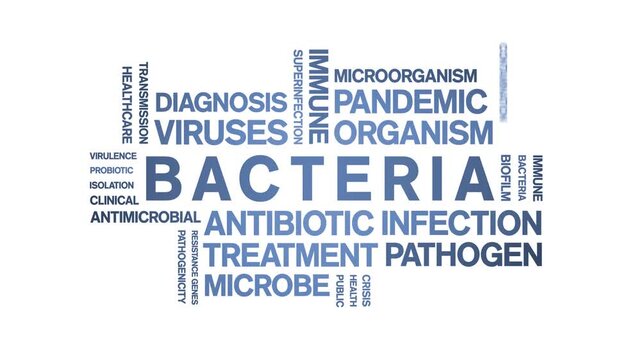 Bacteria animated word cloud-text design animation tag kinetic typography seamless loop.