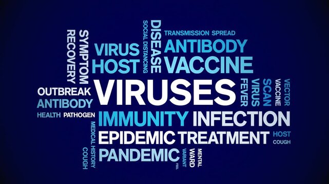 Viruses animated word cloud-text design animation tag kinetic typography seamless loop.