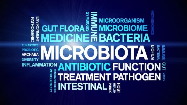 Microbiota animated word cloud-text design animation tag kinetic typography seamless loop.