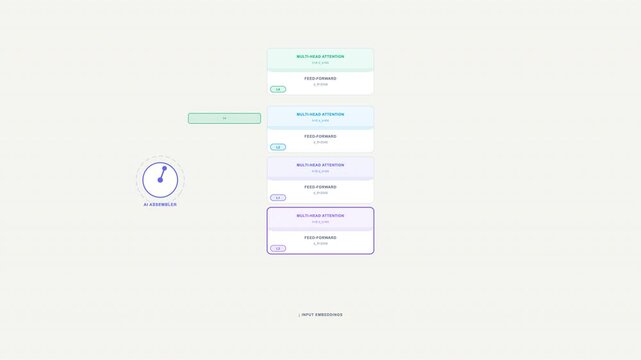 Presentations, reports, and websites, this graphic features a colorful project status workflow diagram with clock icons and labels.