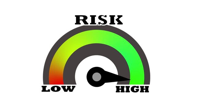 High Risk Gauge Indicator Animation with Speedometer Arrow in Red Zone on White Background