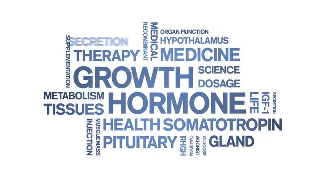 Growth Hormone animated word cloud-animation tag kinetic typography seamless loop.