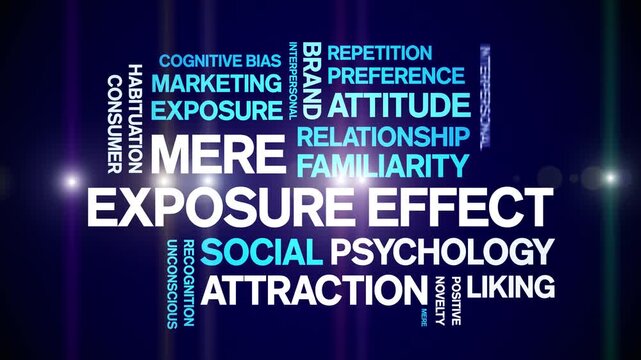 Mere Exposure Effect animated word cloud-animation tag kinetic typography seamless loop.