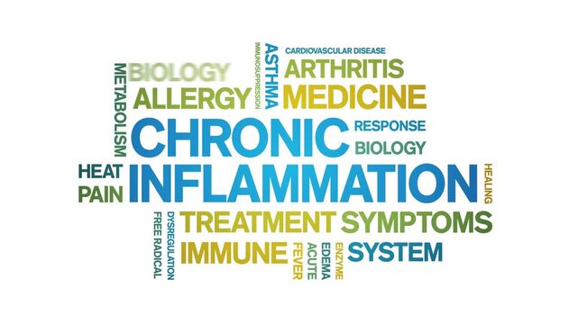 Chronic inflammation animated word cloud-animation tag kinetic typography seamless loop.