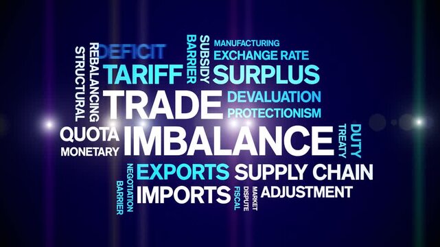 Trade imbalance animated word cloud-animation tag kinetic typography seamless loop.