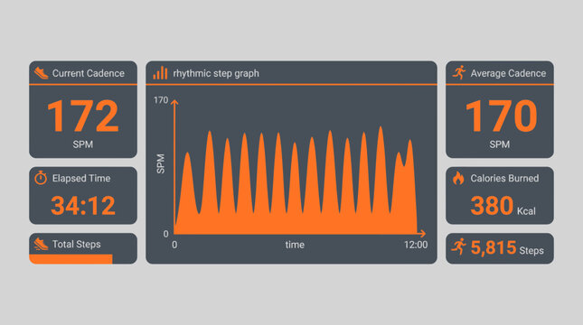 Fitness Tracking Dashboard with Cadence Graph and Workout Metrics