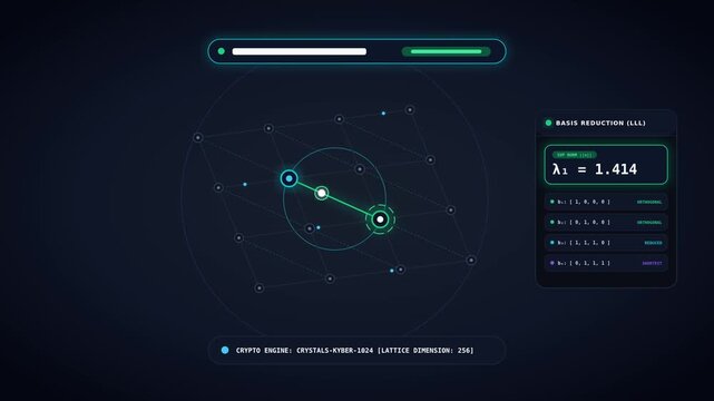 Post quantum lattice cryptography vector matrix and SVP solution