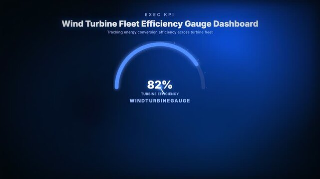 Wind Turbine Fleet Efficiency Gauge Dashboard. Tracking energy conversion efficiency across turbine fleet