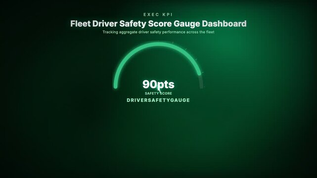 Fleet Driver Safety Score Gauge Dashboard. Tracking aggregate driver safety performance across the fleet