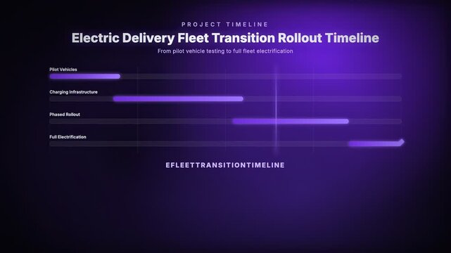 Electric Delivery Fleet Transition Rollout Timeline. From pilot vehicle testing to full fleet electrification