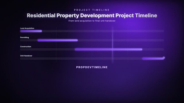 Residential Property Development Project Timeline. From land acquisition to final unit handover