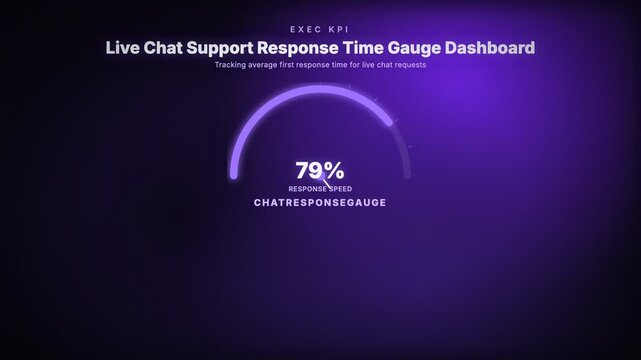 Live Chat Support Response Time Gauge Dashboard. Tracking average first response time for live chat requests