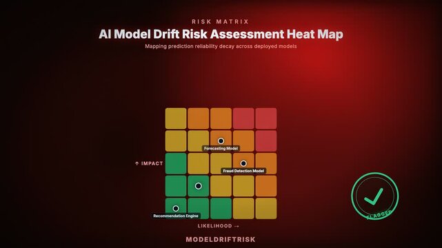 AI Model Drift Risk Assessment Heat Map. Mapping prediction reliability decay across deployed models