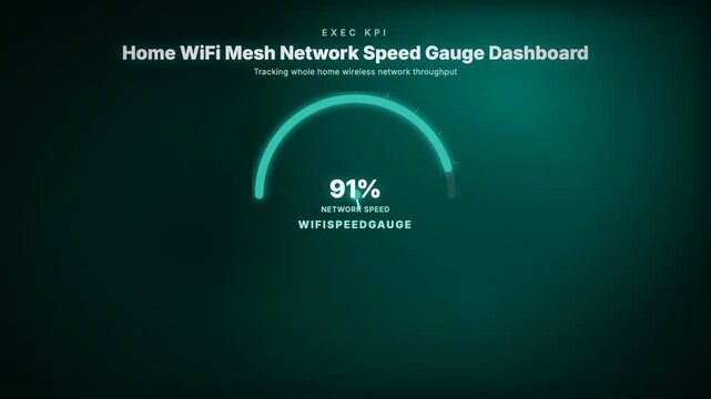 Home WiFi Mesh Network Speed Gauge Dashboard. Tracking whole home wireless network throughput
