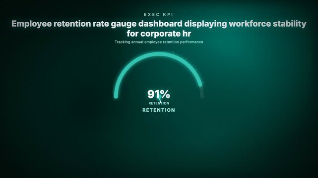 Animated employee retention rate gauge dashboard displaying workforce stability metrics for corporate human resources