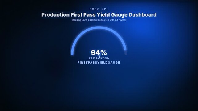 Production First Pass Yield Gauge Dashboard, Tracking units passing inspection without rework