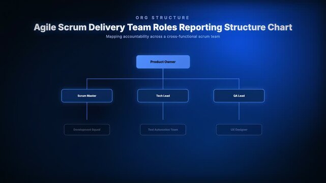 Agile Scrum Delivery Team Roles Reporting Structure Chart, Mapping accountability across a cross-functional scrum team